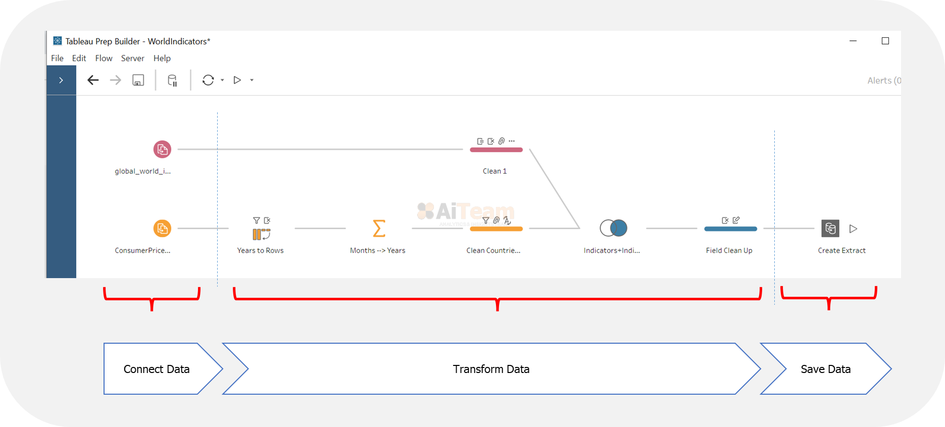 ความท้าทายในการทำ Data Preparation และการนำ Tableau Prep มาแก้ปัญหา ...